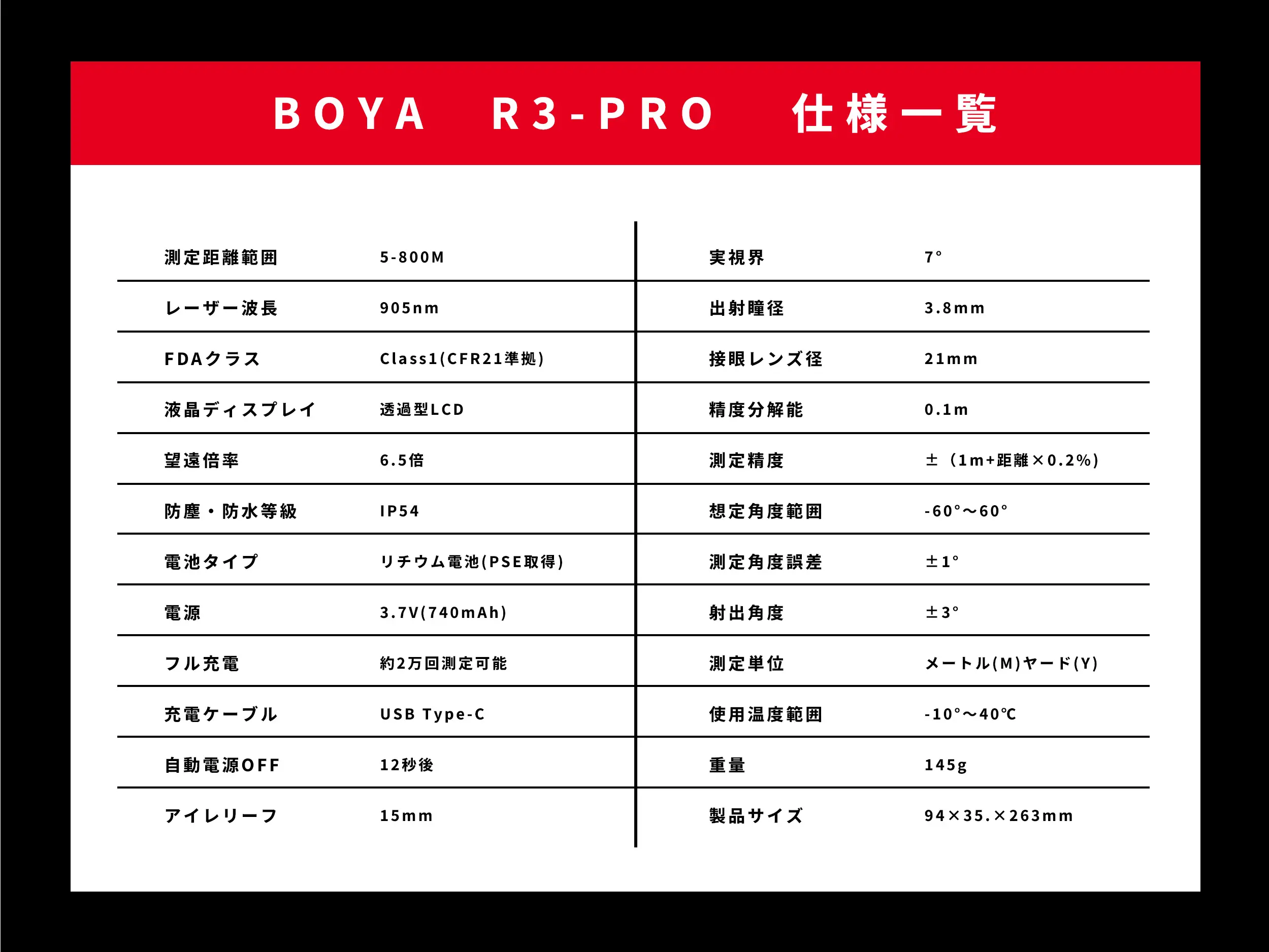 R3-PRO スライド 11