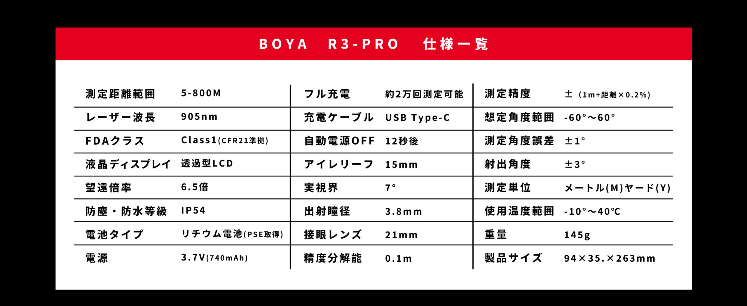 R3-PRO スライド 11