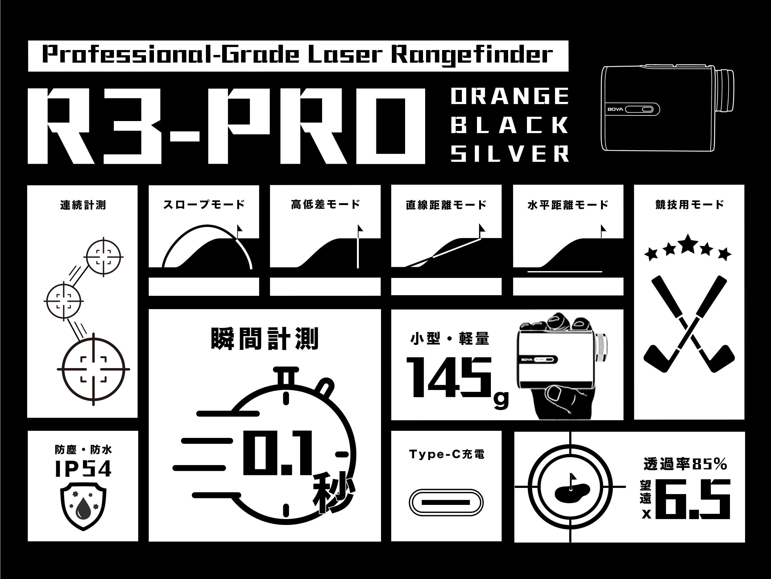 R3-PRO スライド 12